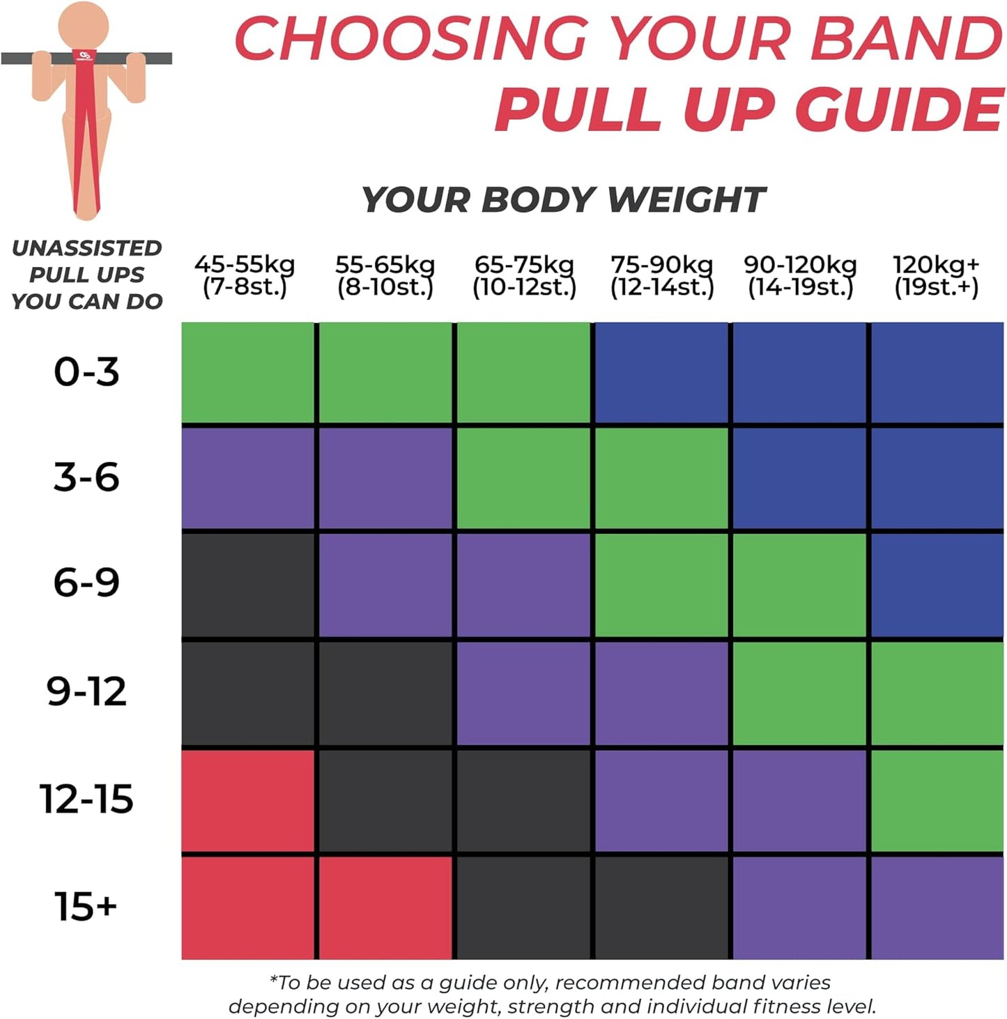 Coresteady Resistance Band