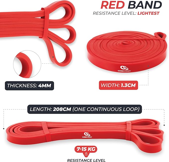 Coresteady Resistance Band