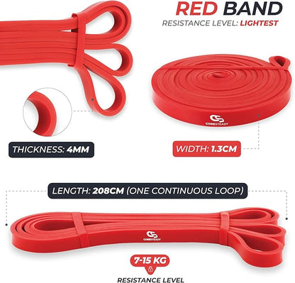 Coresteady Resistance Band